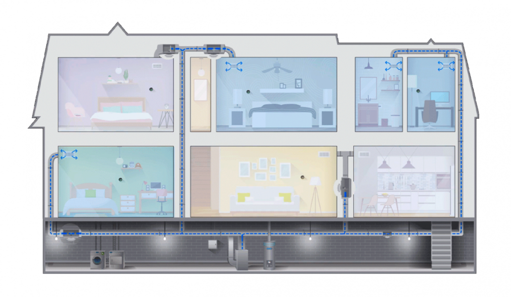 A diagram of the inside of a house