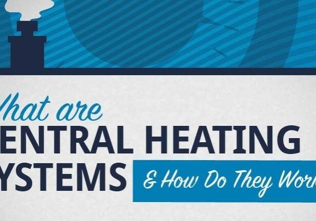 Central-Heating-Systems